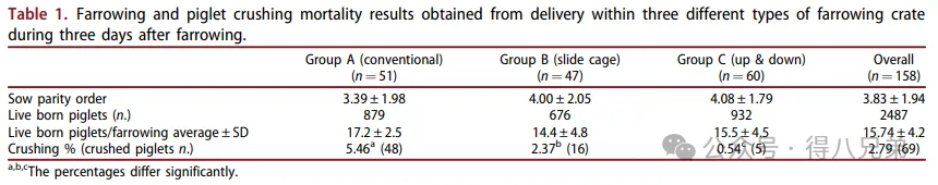 Lift Farrowing Crate